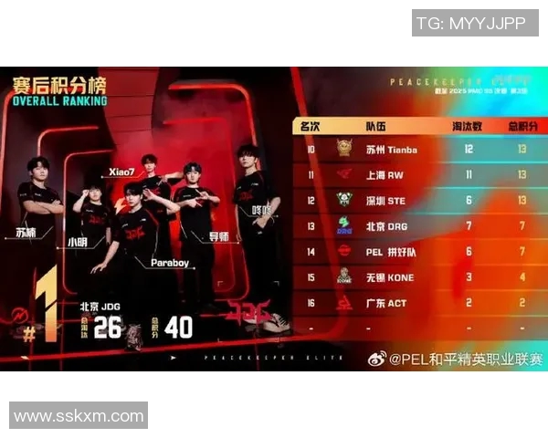 最新和平精英心理素质排名揭晓EDG在S15LOL赛事中表现卓越