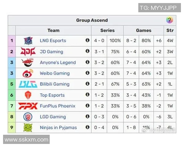 S15电竞总决赛LNG与BLG赛后状态深度分析与复盘 S15电竞总决赛LNG与BLG赛后状态深度分析与复盘
