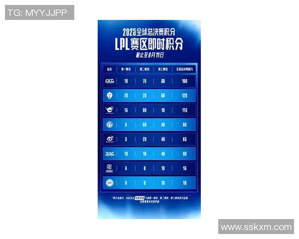 EDG在王者荣耀速度排行榜中荣登第4名展现强劲实力与团队协作 EDG在王者荣耀速度排行榜中荣登第4名展现强劲实力与团队协作